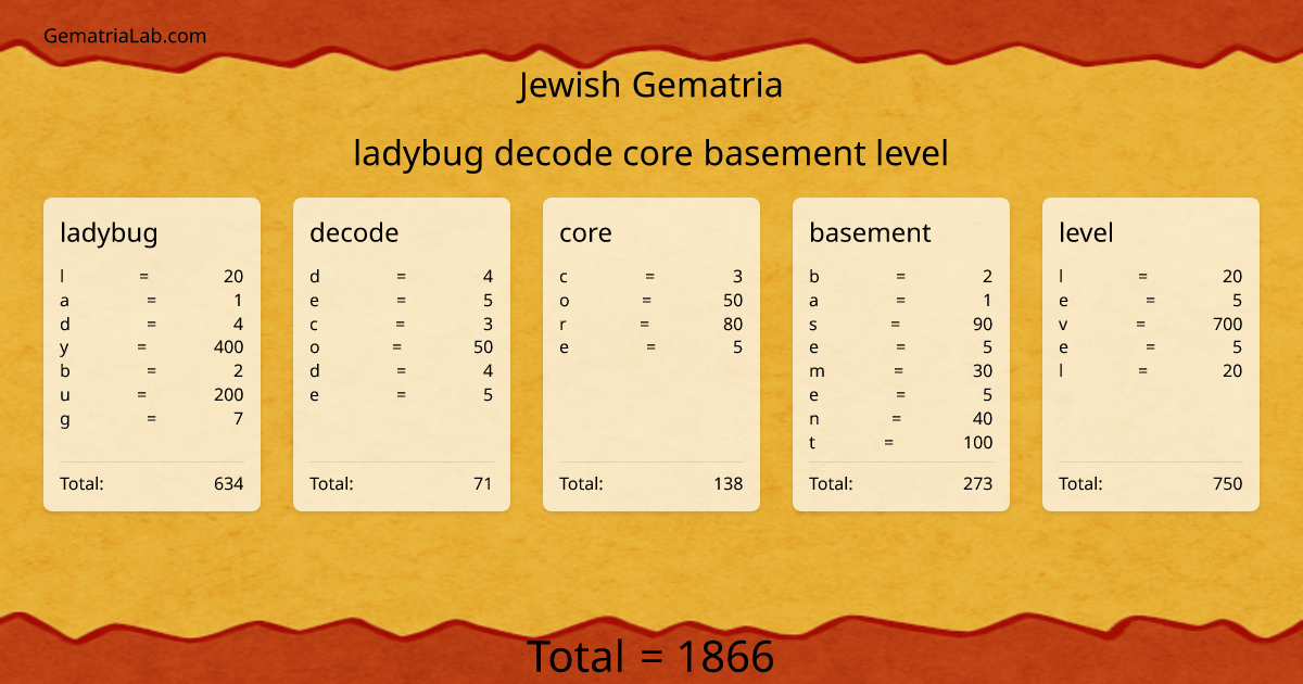 ladybug decode core basement level in jewish Gematria